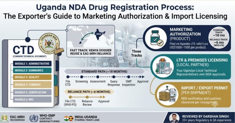 NDA Uganda Drug Registration Process