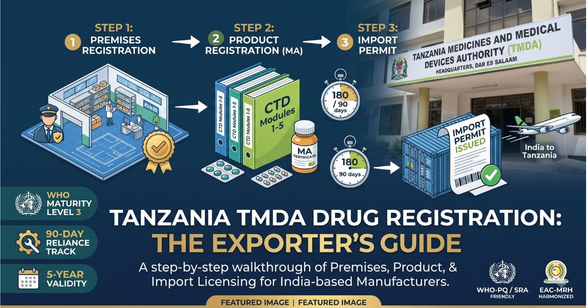 Tanzania TMDA Drug Registration Process