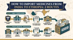 Import medicines from India to Ethiopia: EPSS tender and private importer routes